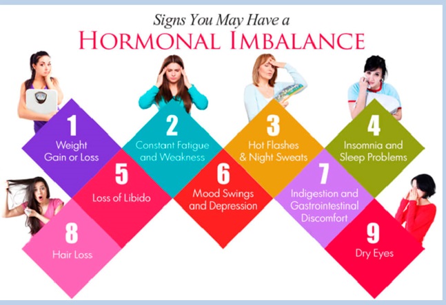 Hormonal Imbalance Cure and Treatment in Champdani  West Bengal