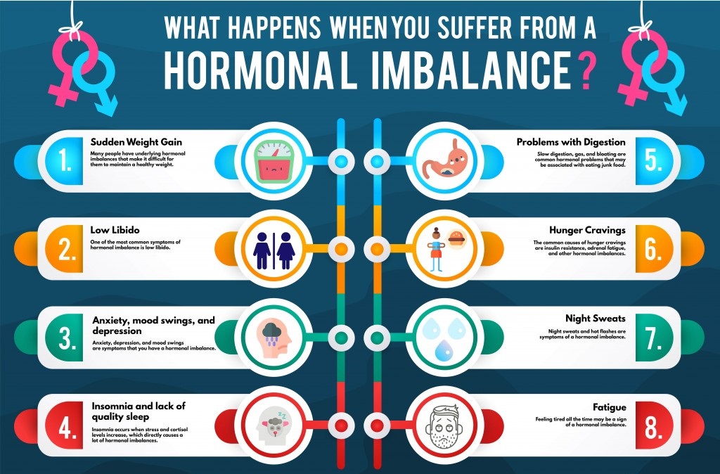 Hormonal Imbalance Cure and Treatment in Ranchi Jharkhand